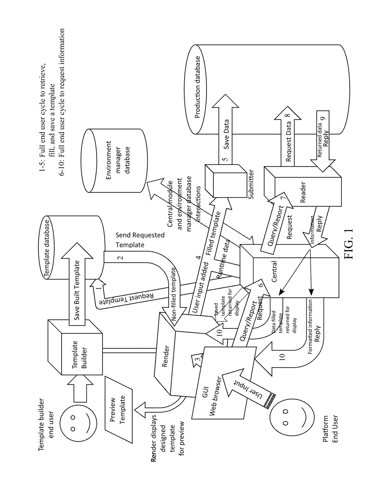 Method of Data Capture, Storage and Retrieval Through User Created Form Templates and Data Item Templates by Executing Computer-Executable Instructions Stored On a Non-Transitory Computer-Readable Medium