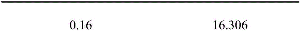 Water block removing agent and preparation method thereof