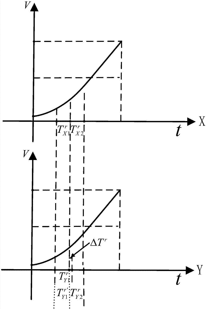 Control method for dispersion S-shaped curve speed of mechanical arm