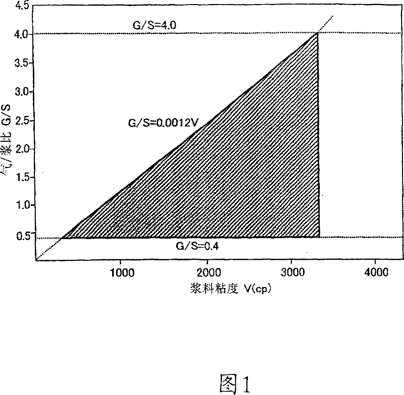 Layered lithium nickel composite oxide powder and process for producing the same