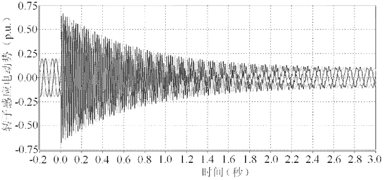 Demagnetizing control method for double-feeding type wind power generation system to LVRT (Low Voltage Ride Through)