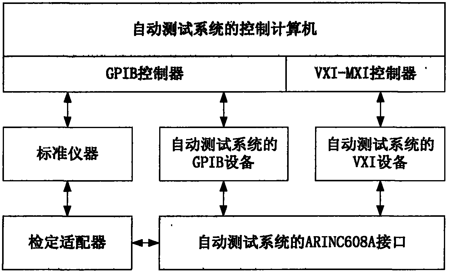 Metrological verification device for automatic test system