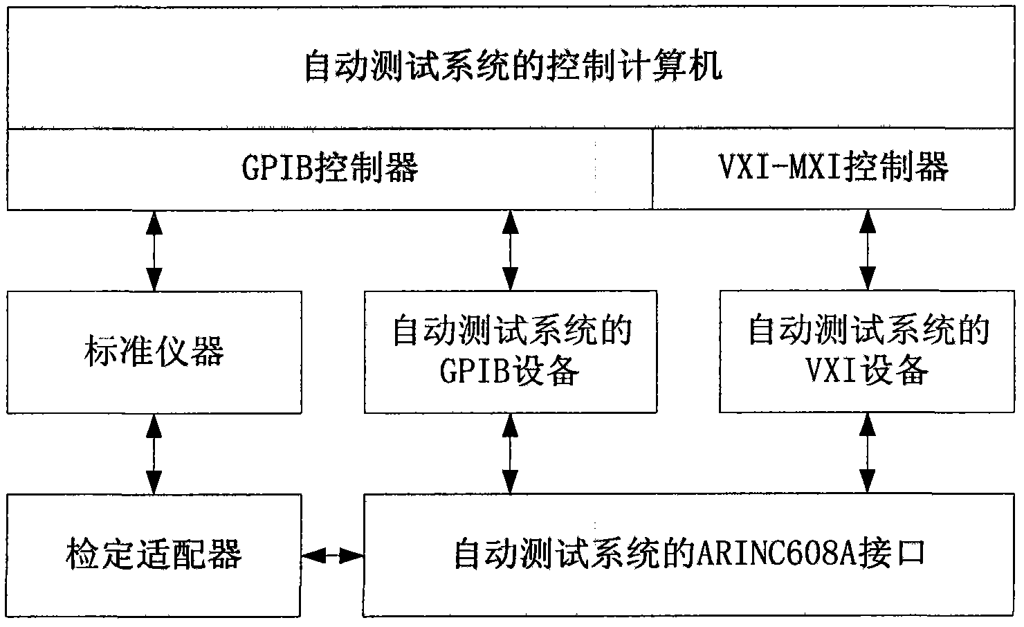 Metrological verification device for automatic test system