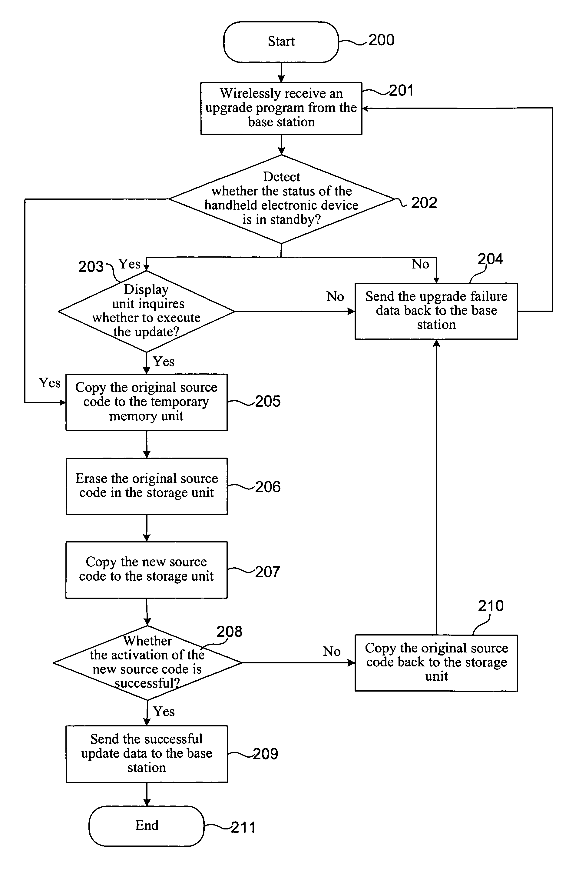 Handheld electronic device and method for firmware upgrade