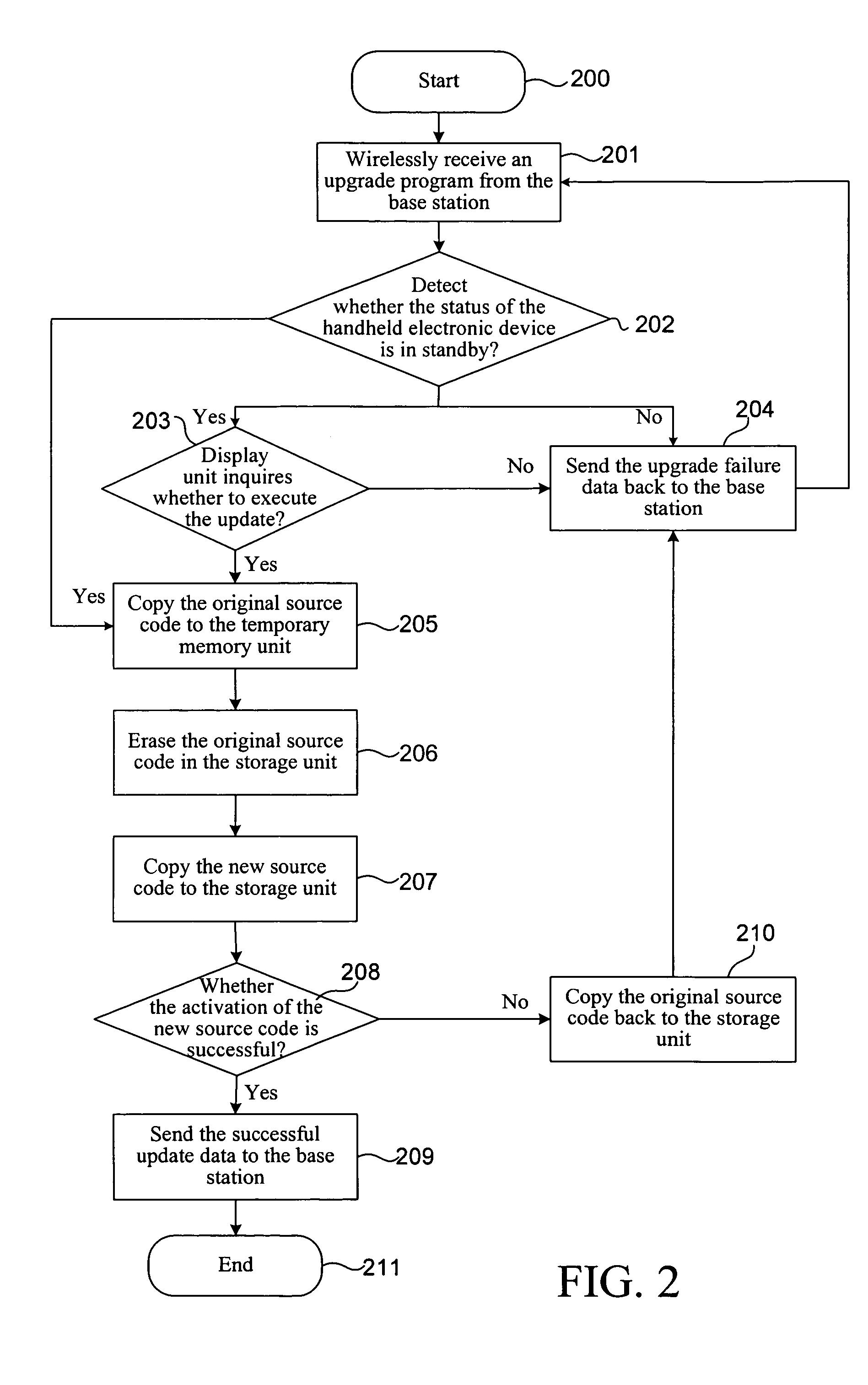 Handheld electronic device and method for firmware upgrade