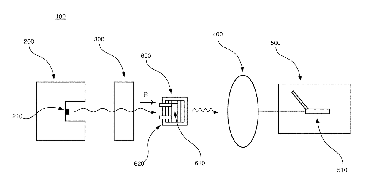 Method of and apparatus for correcting for intensity deviations in a spectrometer