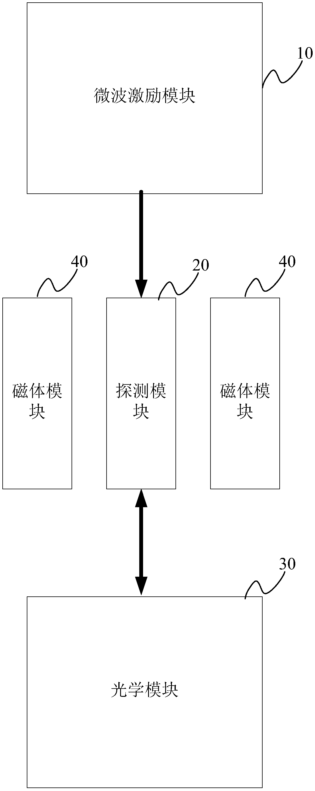 High-pressure magnetic resonance detection device