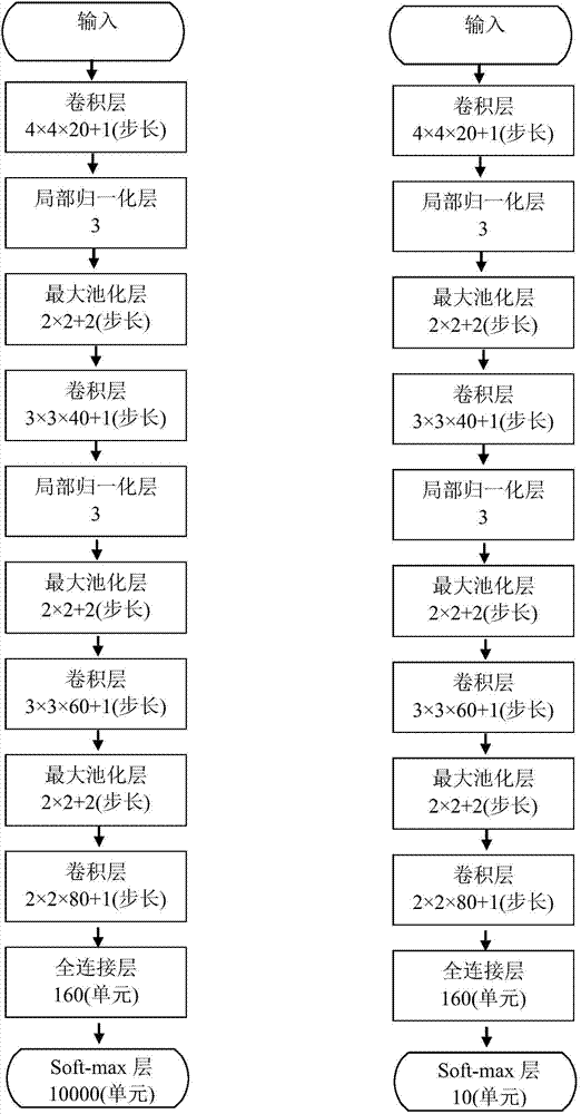 Facial image face score calculating method based on convolutional neural network