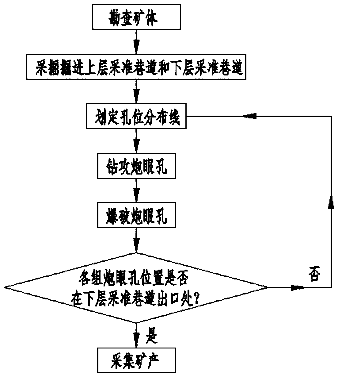 An open-pit mining method for mining inclined ore seams in medium-thick ore bodies