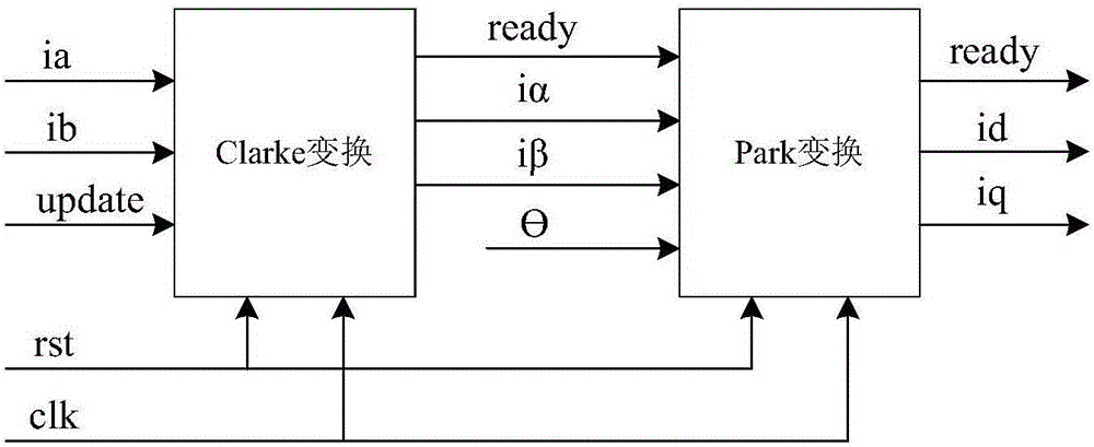 Current loop control system based FPGA, and servo device