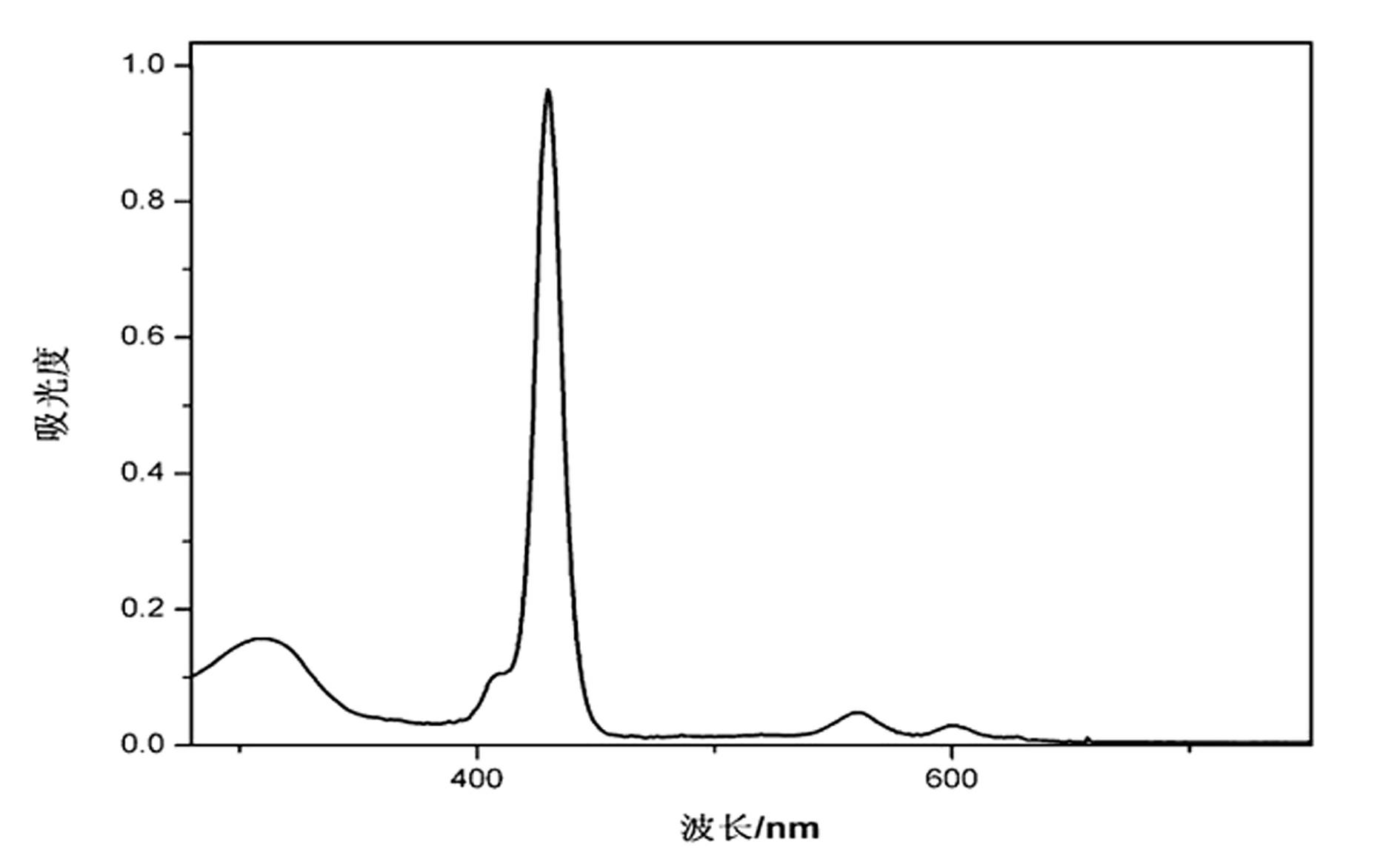 Acylhydrazone zinc protoporphyrin, and synthesis and application of complex thereof