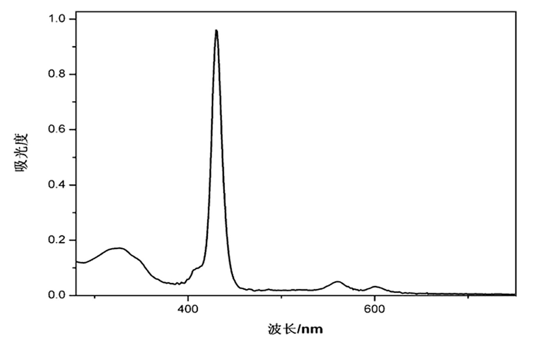 Acylhydrazone zinc protoporphyrin, and synthesis and application of complex thereof