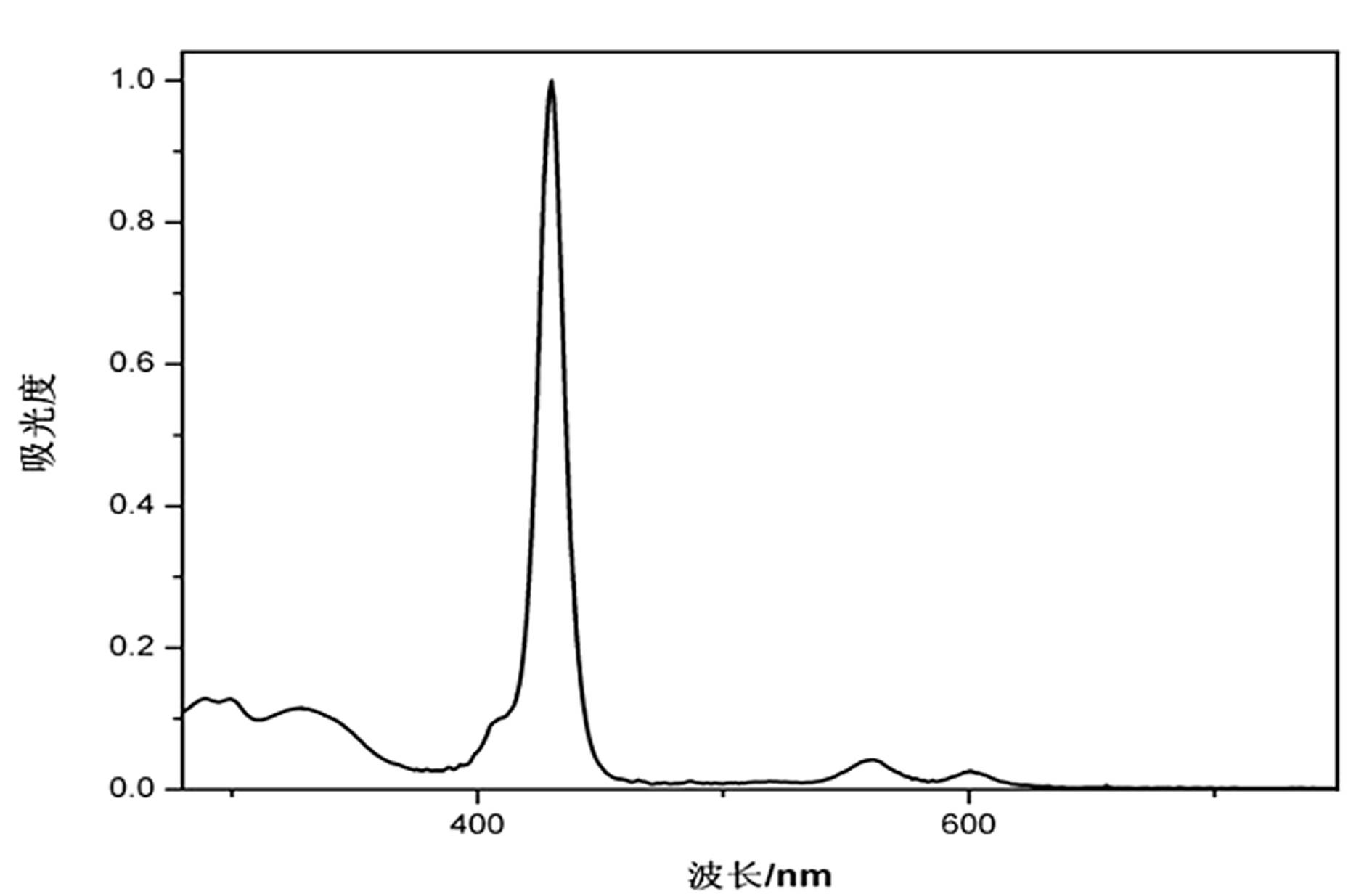 Acylhydrazone zinc protoporphyrin, and synthesis and application of complex thereof