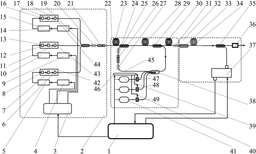 Intermediate infrared super-continuum spectrum laser device for outputting flat spectra