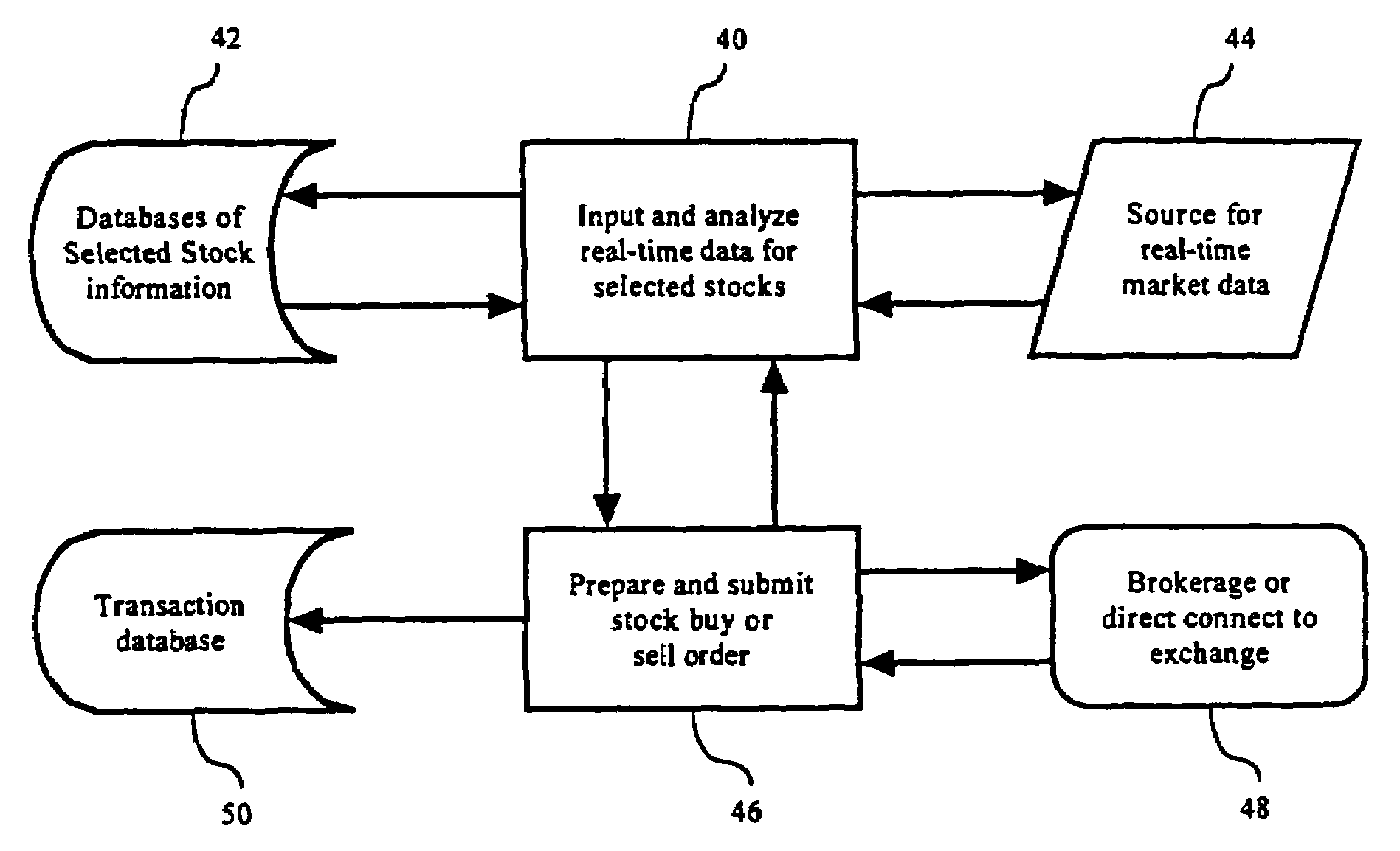 Method and apparatus for automated trading of equity securities using a real time data analysis