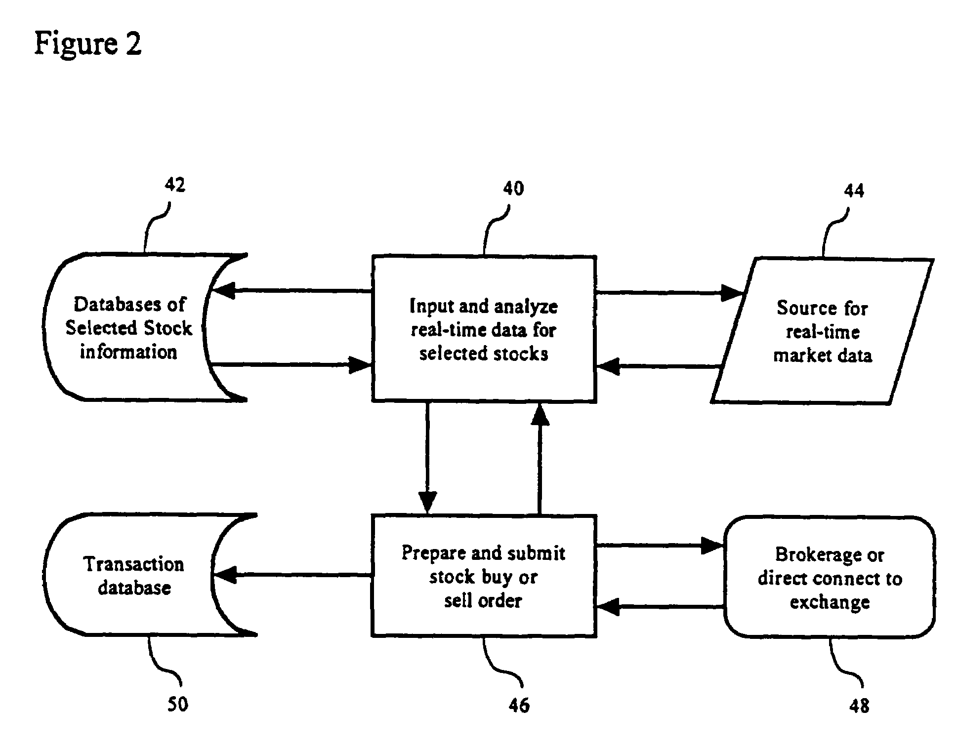 Method and apparatus for automated trading of equity securities using a real time data analysis