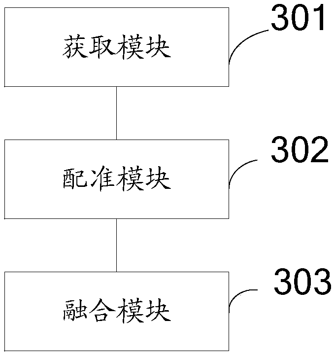 Image fusion method and device, electronic equipment and medium