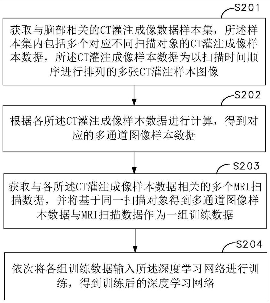 Brain lesion area volume obtaining method and device based on deep learning, computer equipment and storage medium