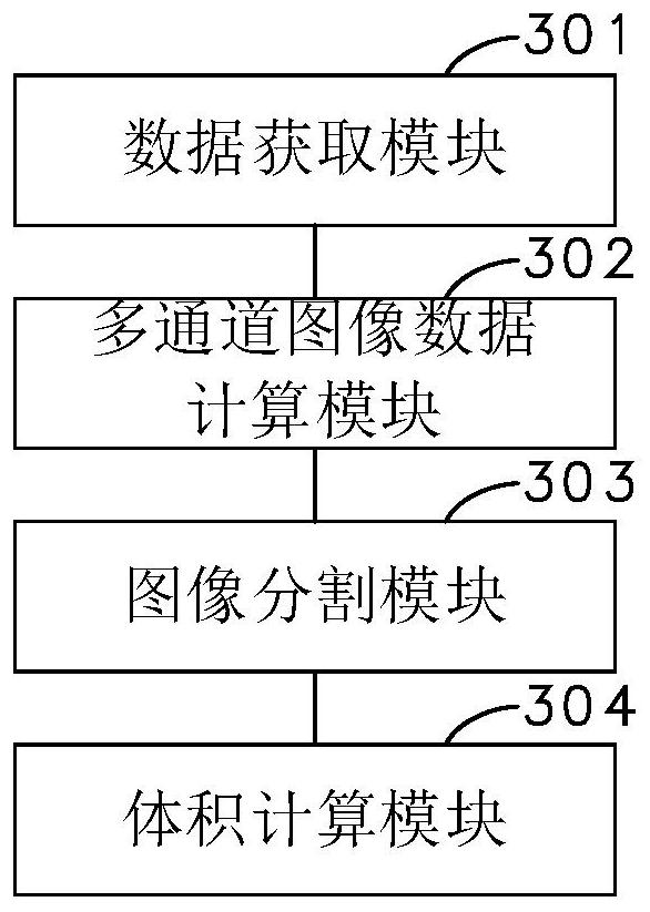 Brain lesion area volume obtaining method and device based on deep learning, computer equipment and storage medium