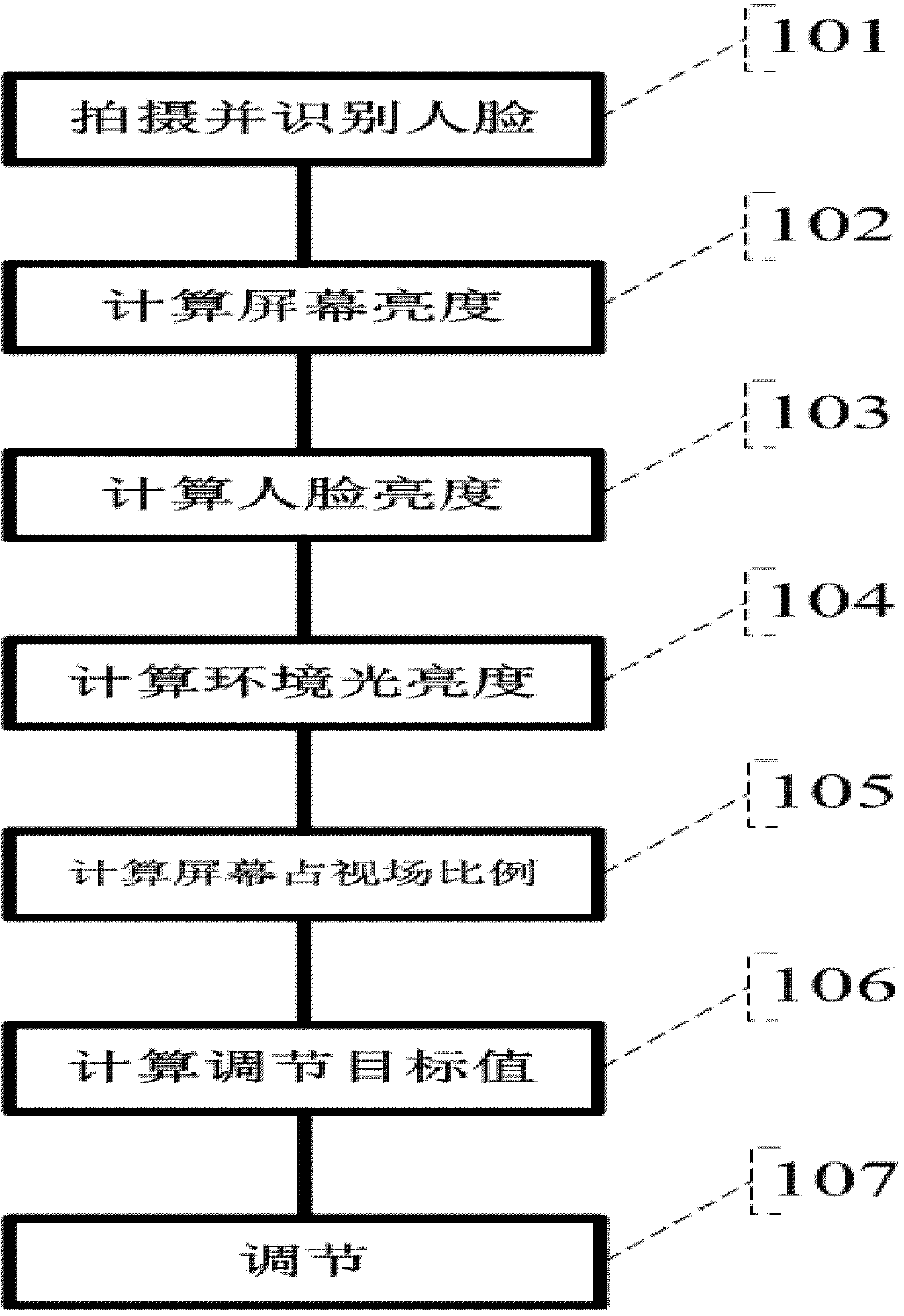 System and method for adjusting screen brightness of single camera