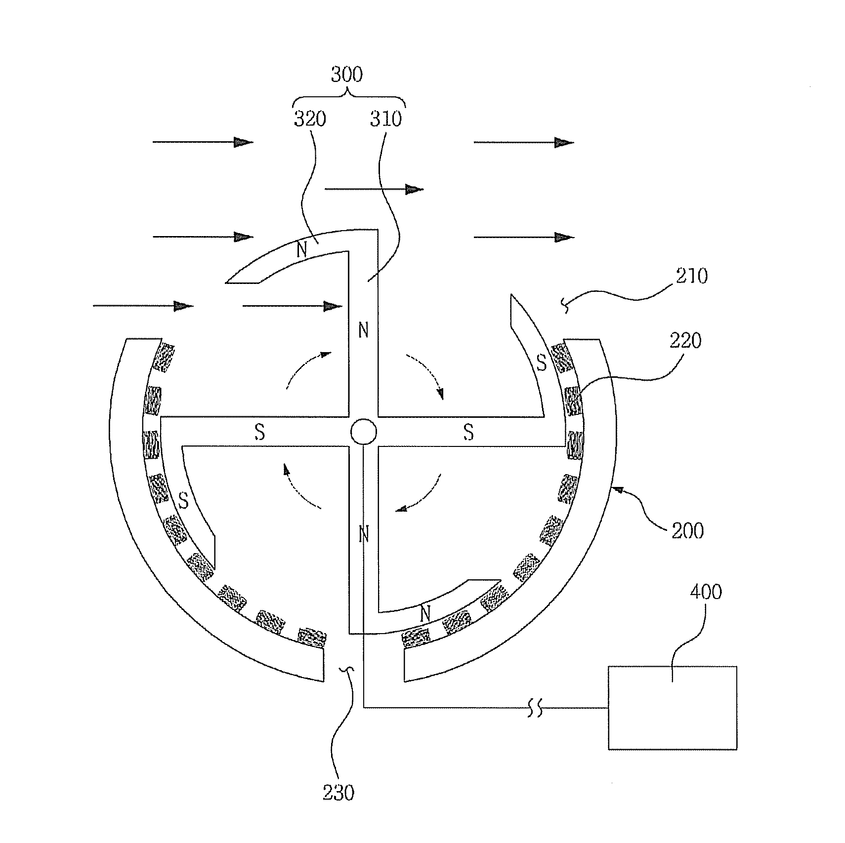 Wind power generator