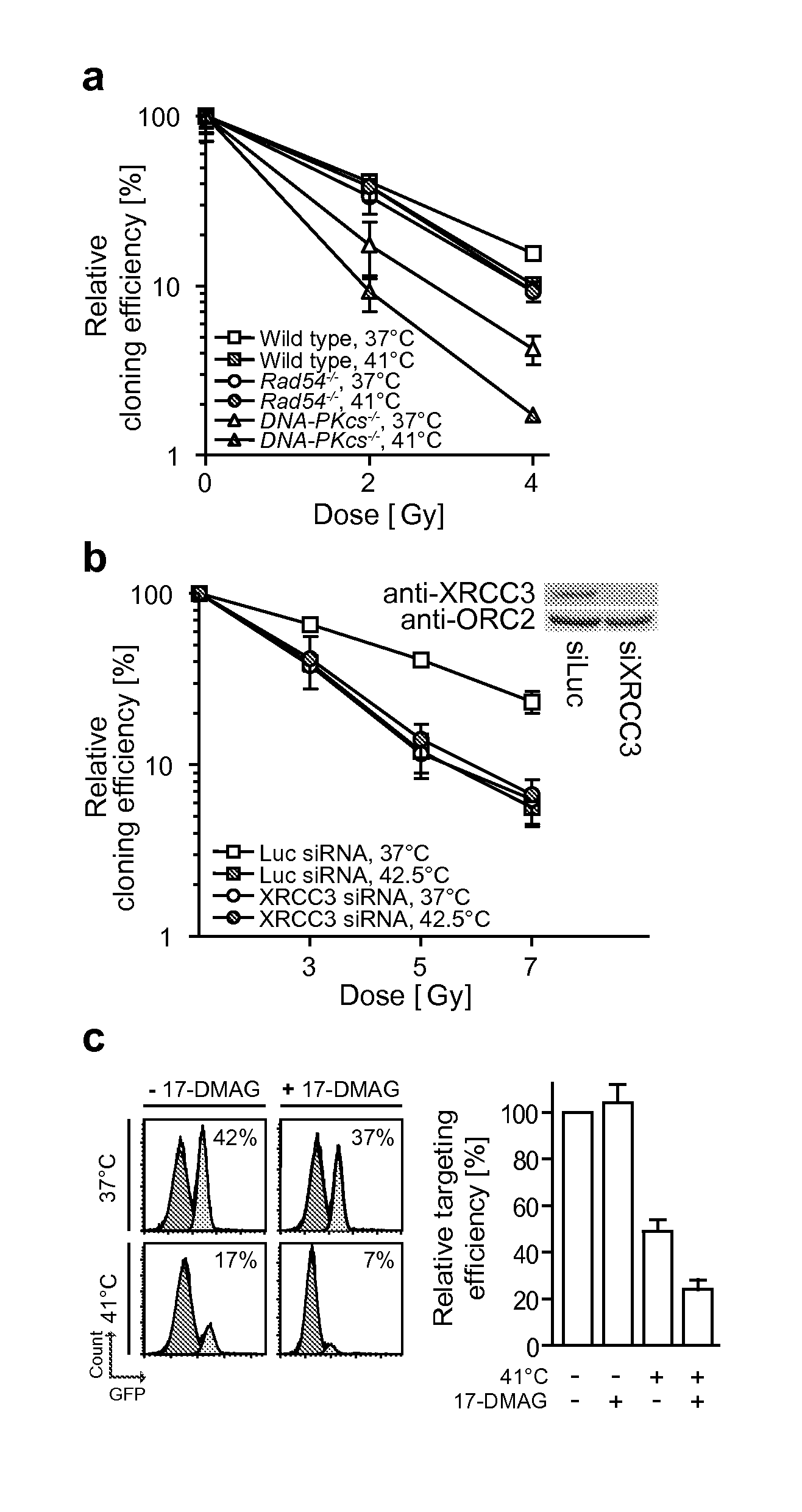 Method of treating cancer