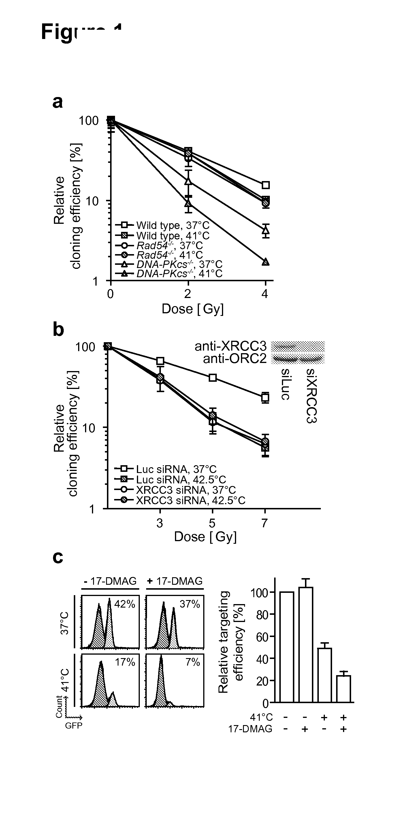 Method of treating cancer