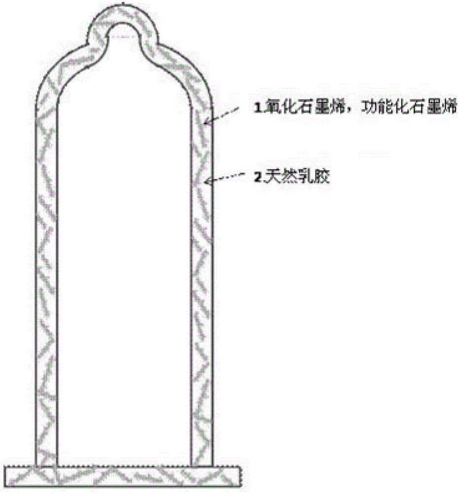 Novel condom based on graphene modification technology and production method thereof