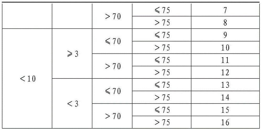 Classification processing method for high-liquid-limit soil in roadbed engineering