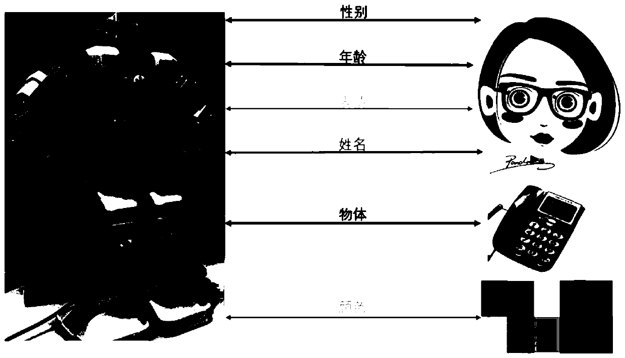 Robot vision test method and device, storage medium and terminal device