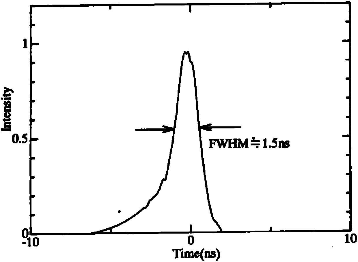 Measuring system and measuring method for time-resolved spectrum of single-particle excitation of scintillation crystal