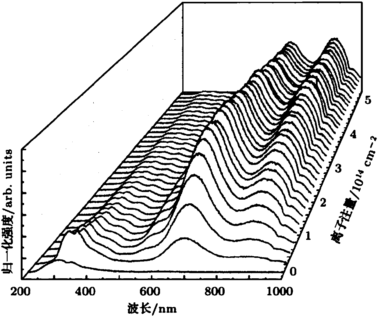 Measuring system and measuring method for time-resolved spectrum of single-particle excitation of scintillation crystal