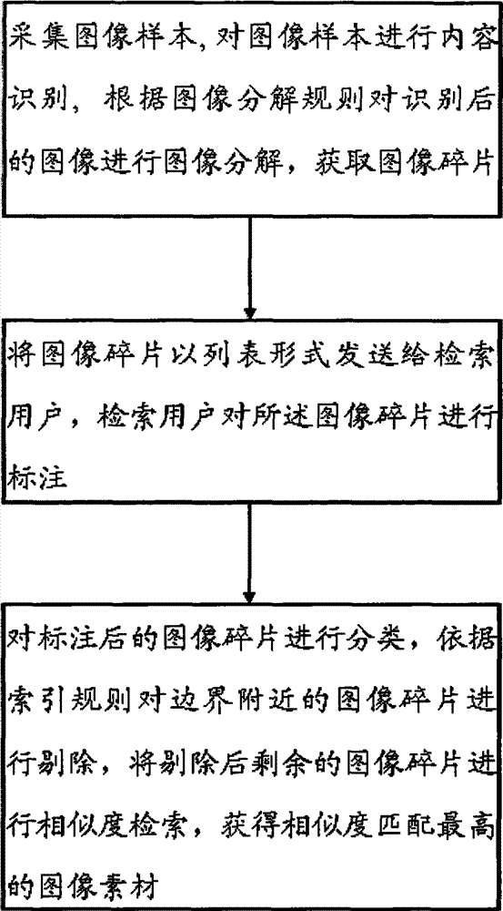 Image retrieval method based on robot vision platform