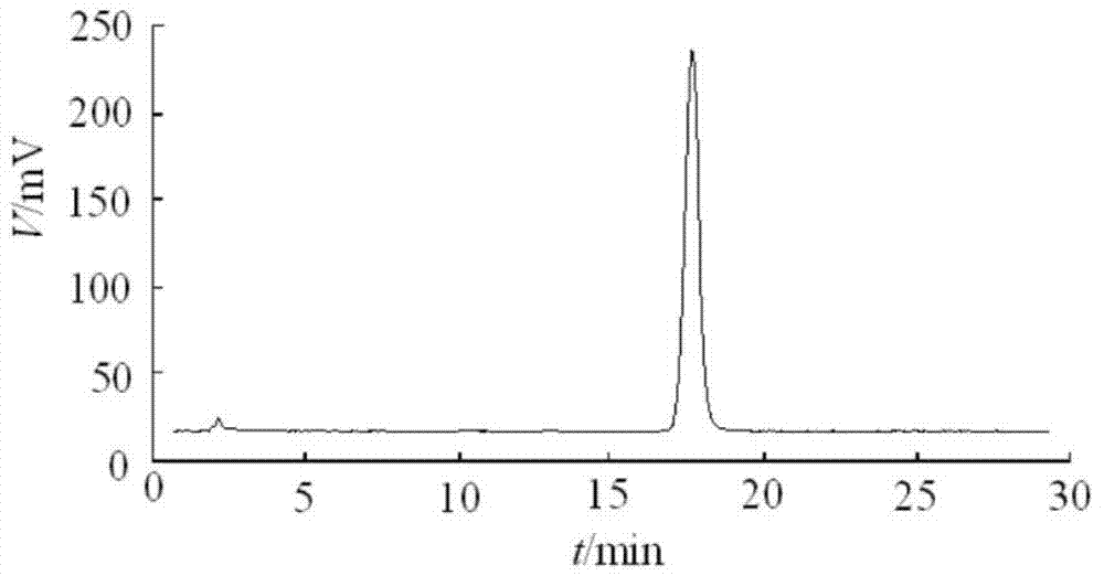 Coenzyme Q10 intramuscular injection liquid and preparation method thereof