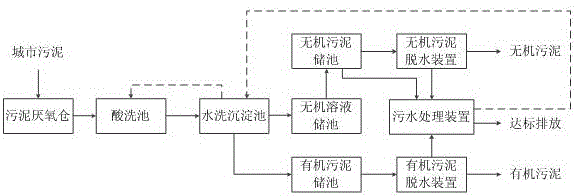 Efficient, energy-saving and multipurpose sludge recycling device and efficient energy-saving multipurpose sludge recycling method