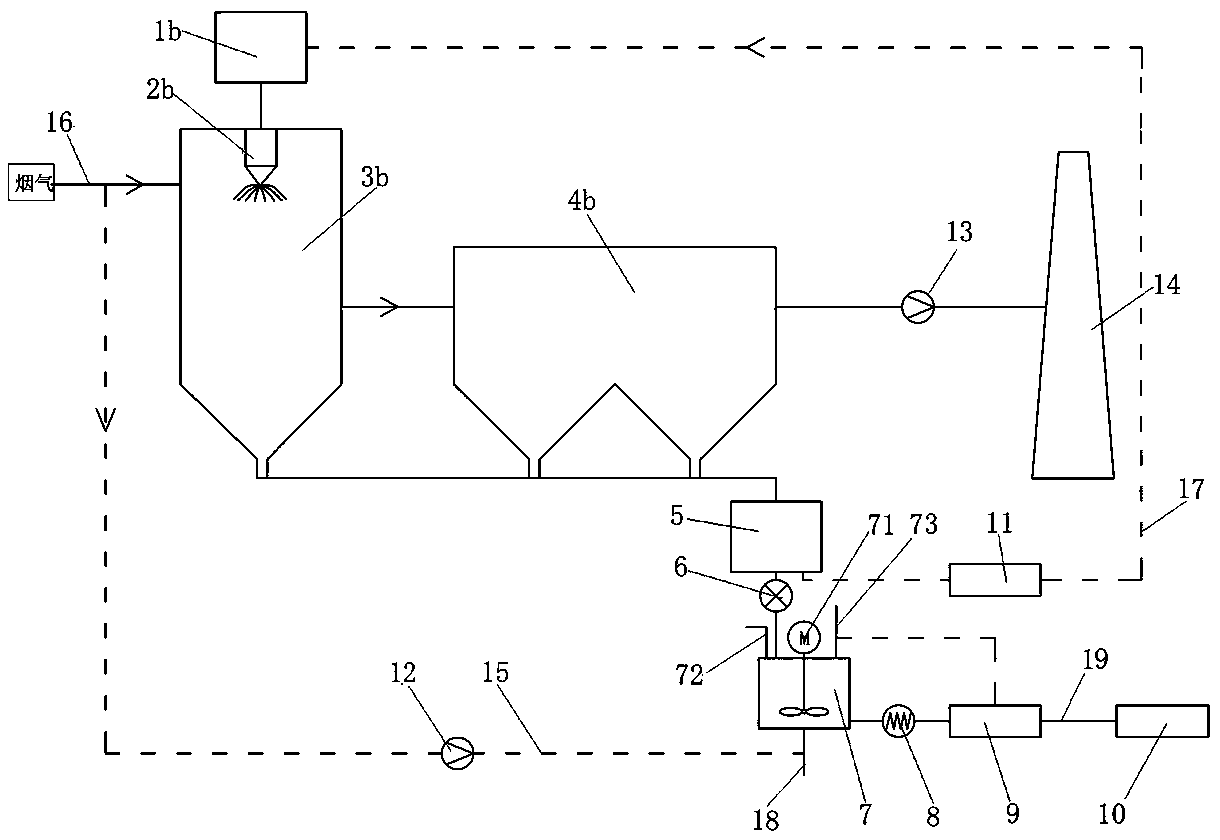 System and method for efficiently utilizing desulfurization by-products