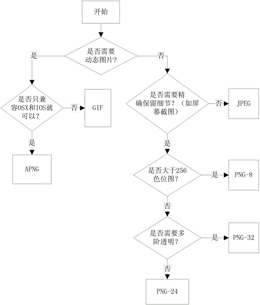 Method for web page picture optimization