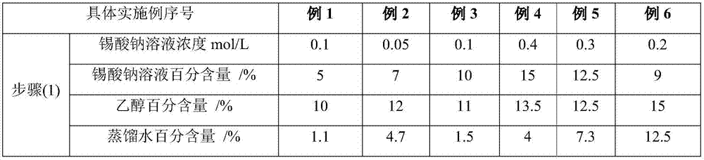 Ground mending agent for concrete