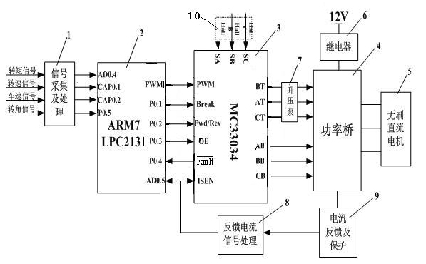 Brushless direct current motor-assisted electric power steering controller and control method thereof