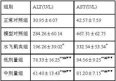 Chinese medicinal composition for treating chronic alcoholic toxic liver disease