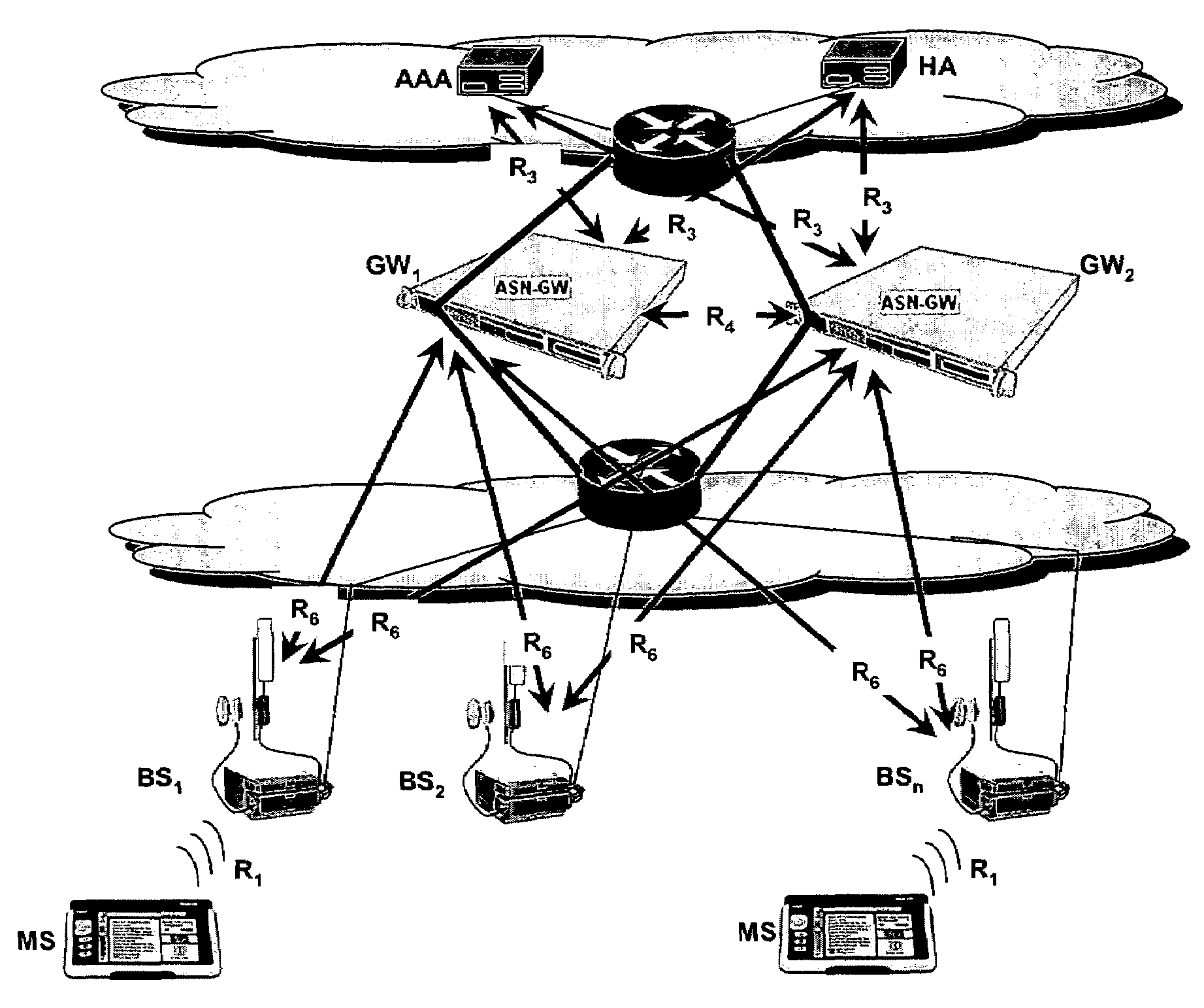 Network-based reliability of mobility gateways