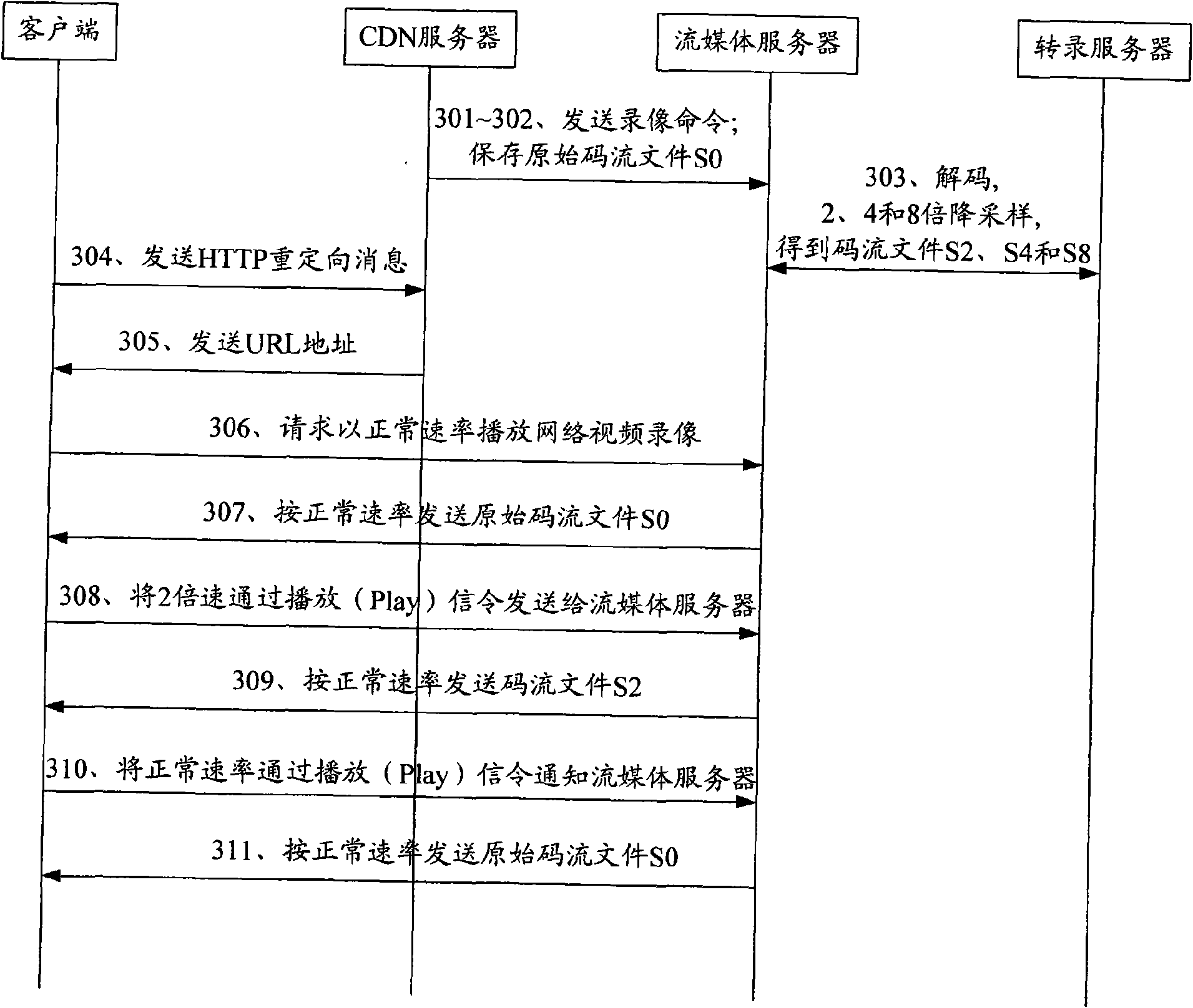 Method and system for generating and playing network video