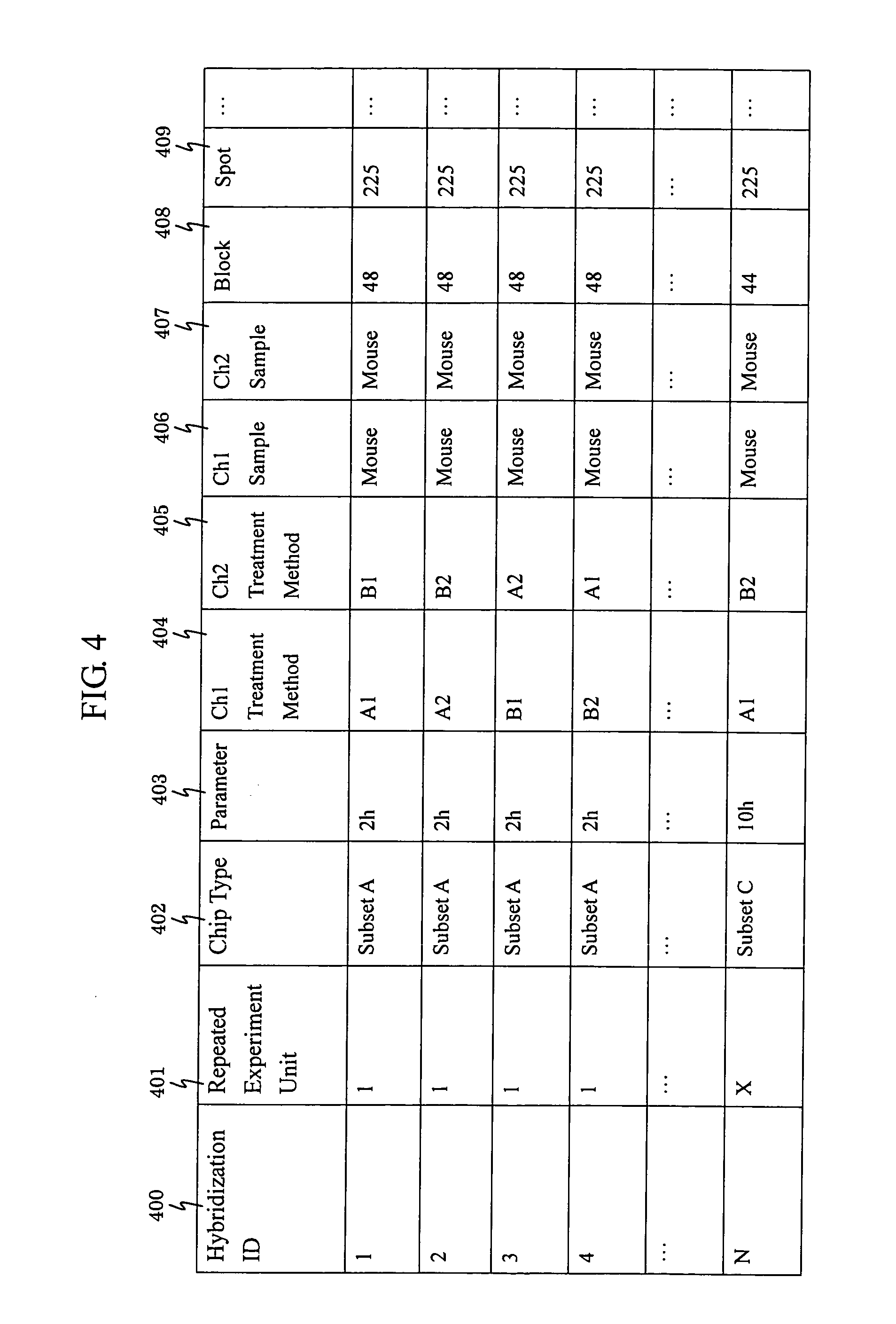 Method of managing and displaying gene expression data