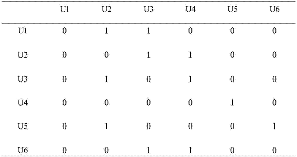 Cold-start recommendation method based on user preferences and trust