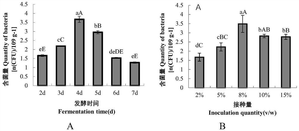 Bio-organic fertilizer containing dead bacillus vallismortis, and preparation method and application thereof