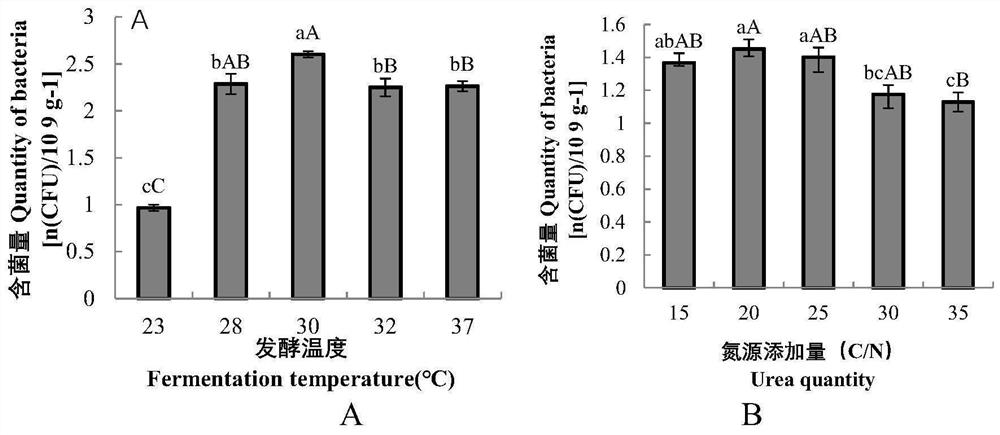 Bio-organic fertilizer containing dead bacillus vallismortis, and preparation method and application thereof