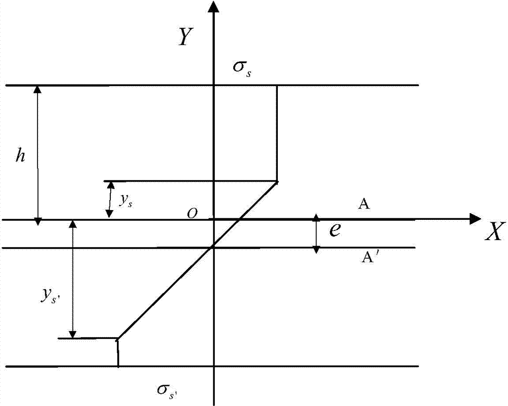 Method for calculating straightening force of roller type straightening machine through multi-pole boundary element method