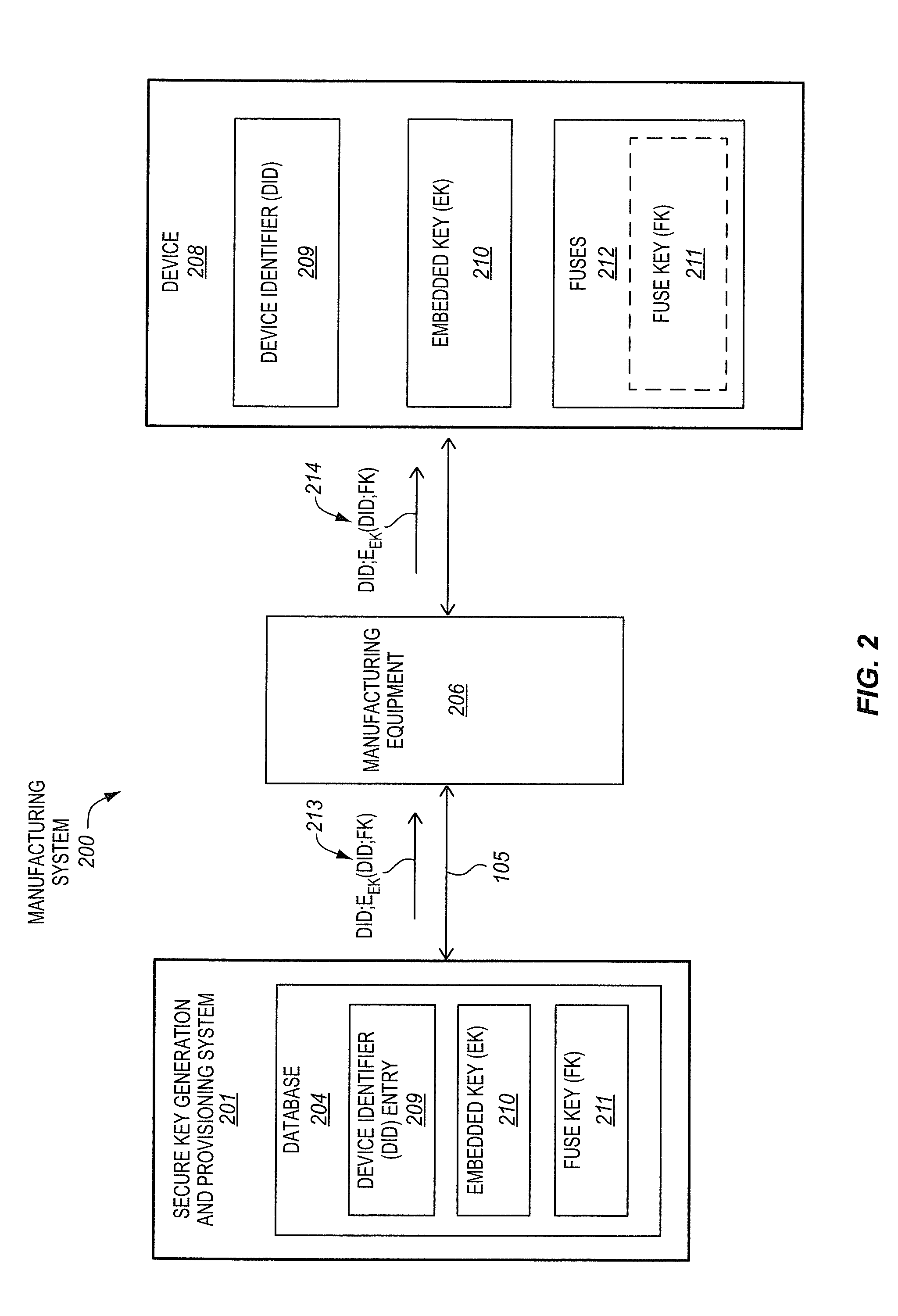 Secure provisioning of secret keys during integrated circuit manufacturing