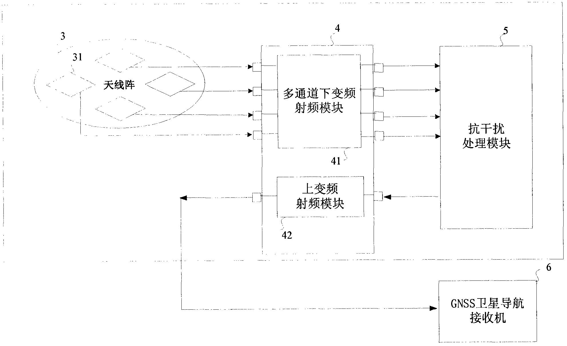 Anti-interference system and method based on digital beam forming and space-time zeroing cascade