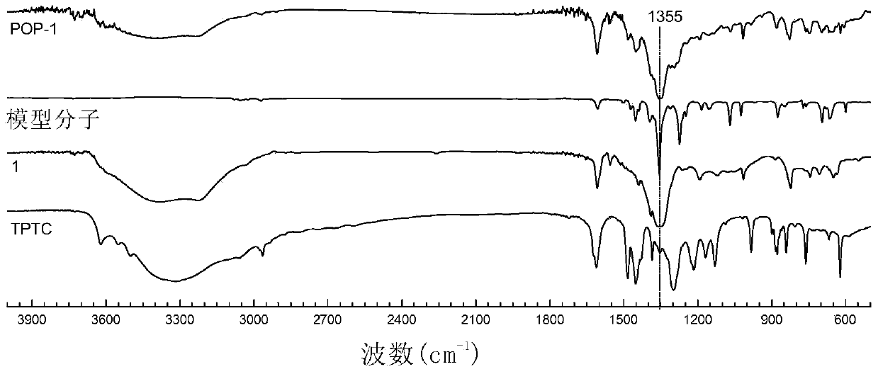 Organic porous polymer based on triptycene skeleton as well as preparation method and application of organic porous polymer